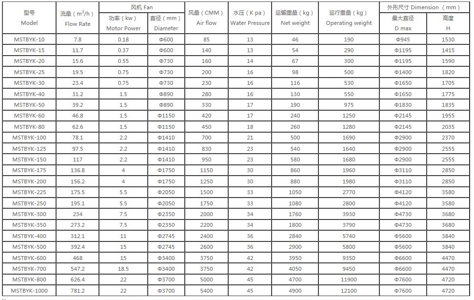 MSTYK-B g(sh)(sh) -- 䓈A_xͱ